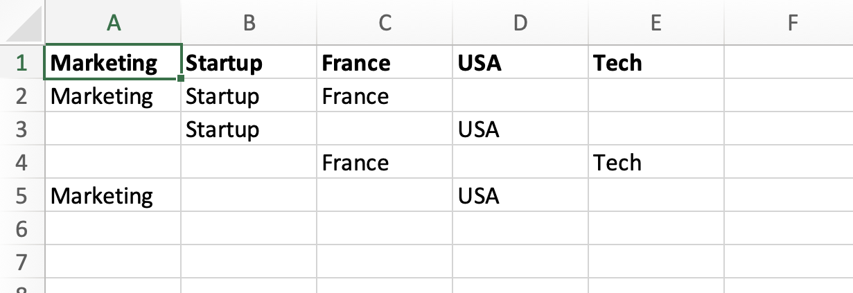 Specific column for each term